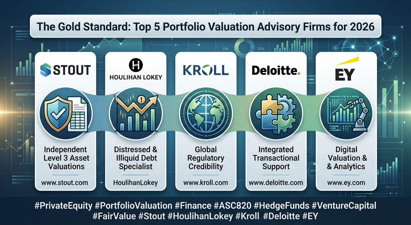 The Gold Standard: Top 5 Portfolio Valuation Advisory Firms for 2026