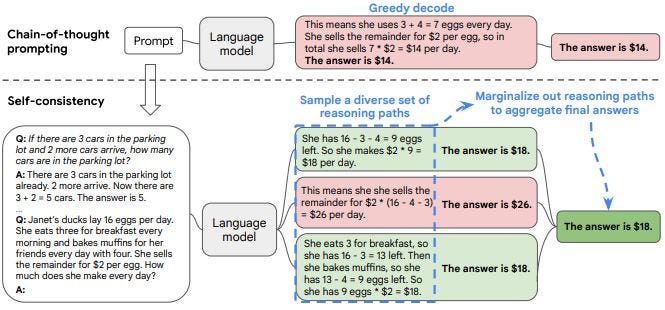 ChatGPT：您需要学习的 8 种提示技巧（没有废话！）