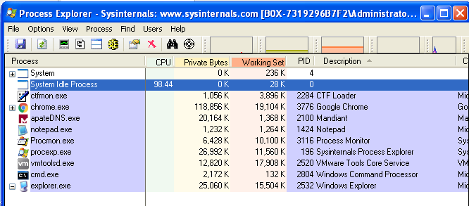 Windows Command Shell — Malware Execution, by Kamran Saifullah