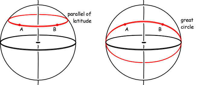 Is Our Universe Euclidean or Non-Euclidean? | by Math Conduit | Medium