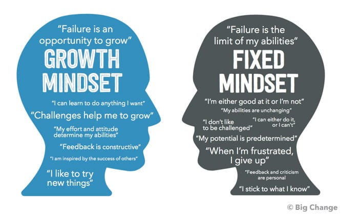 Embracing a Growth Mindset: The Benefits, Signs, and Strategies for Personal Development and Resilience | by Gene Crawford | Medium