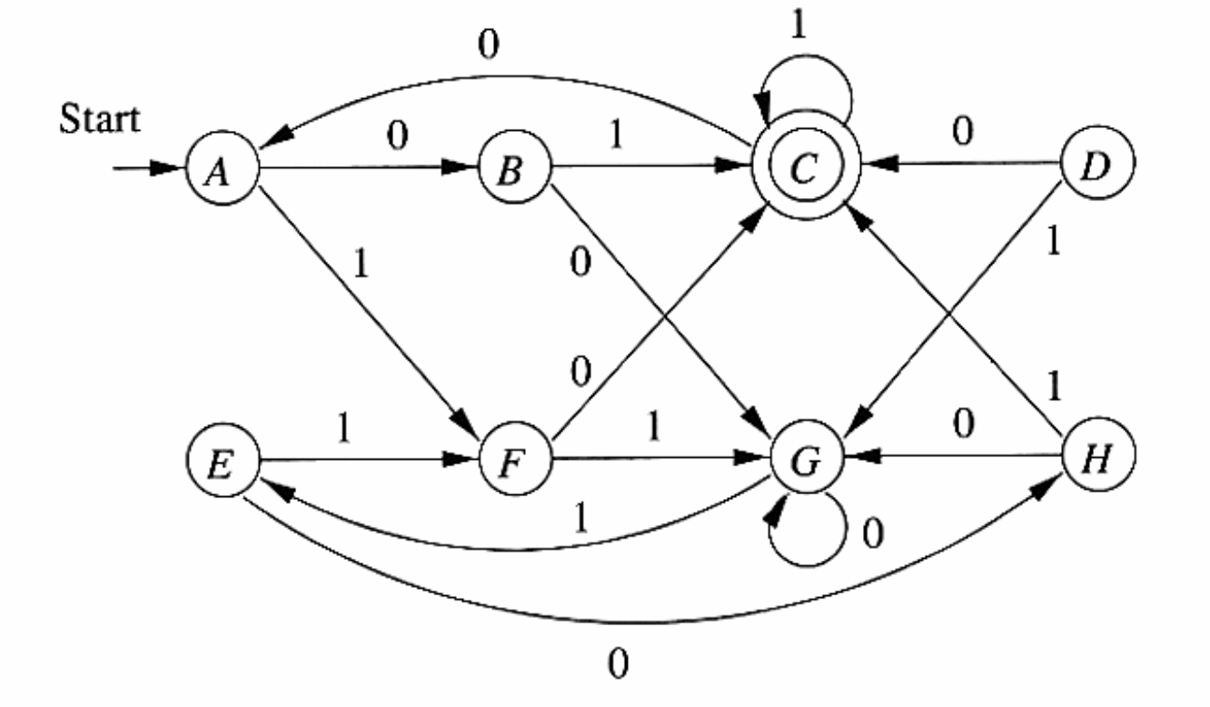 Minimização de Autômatos Finitos Determinísticos