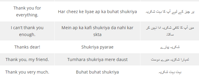 How to Say Thank You in Urdu - UrduPod101