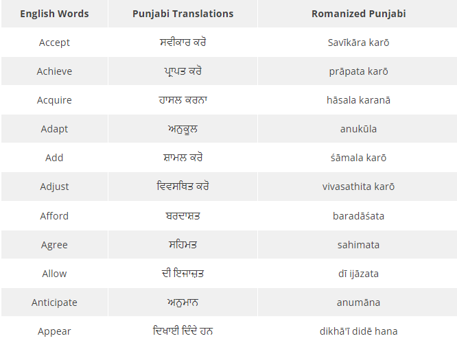 15 Epic Punjabi Words You Should Know About Them