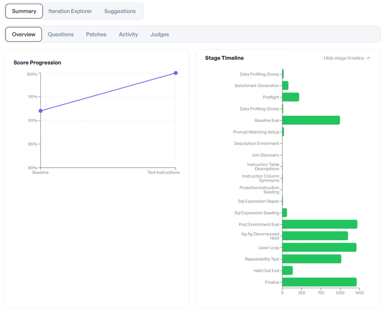 Overview of optimization process