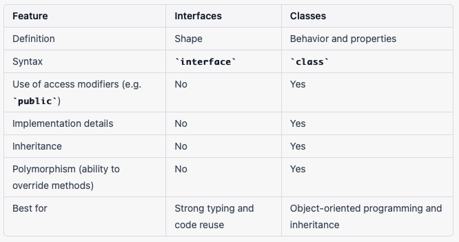 Typescript Interface vs Class  Top 4 Most Popular Comparisons To Learn