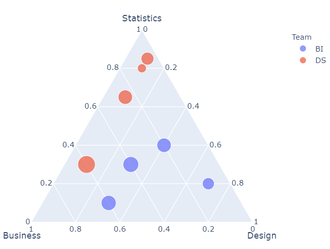 How to use Ternary Contour Plots - 📊 Plotly Python - Plotly