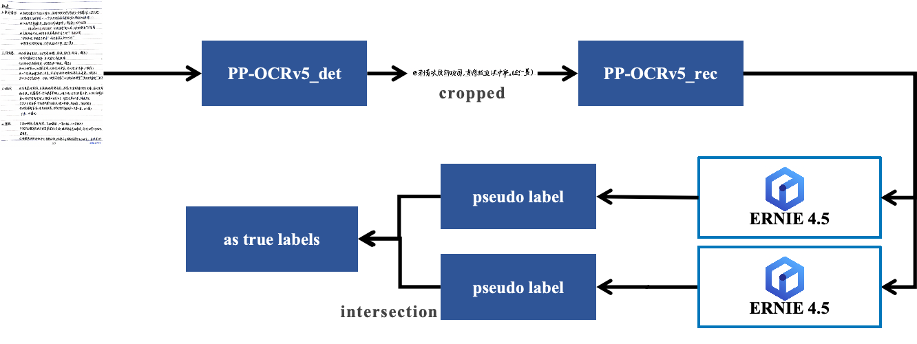 The workflow of AI Labeling
