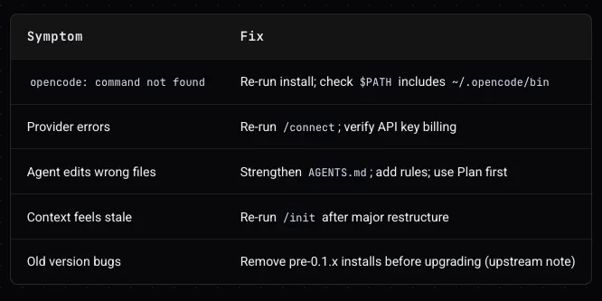 OpenCode troubleshooting 示意图。