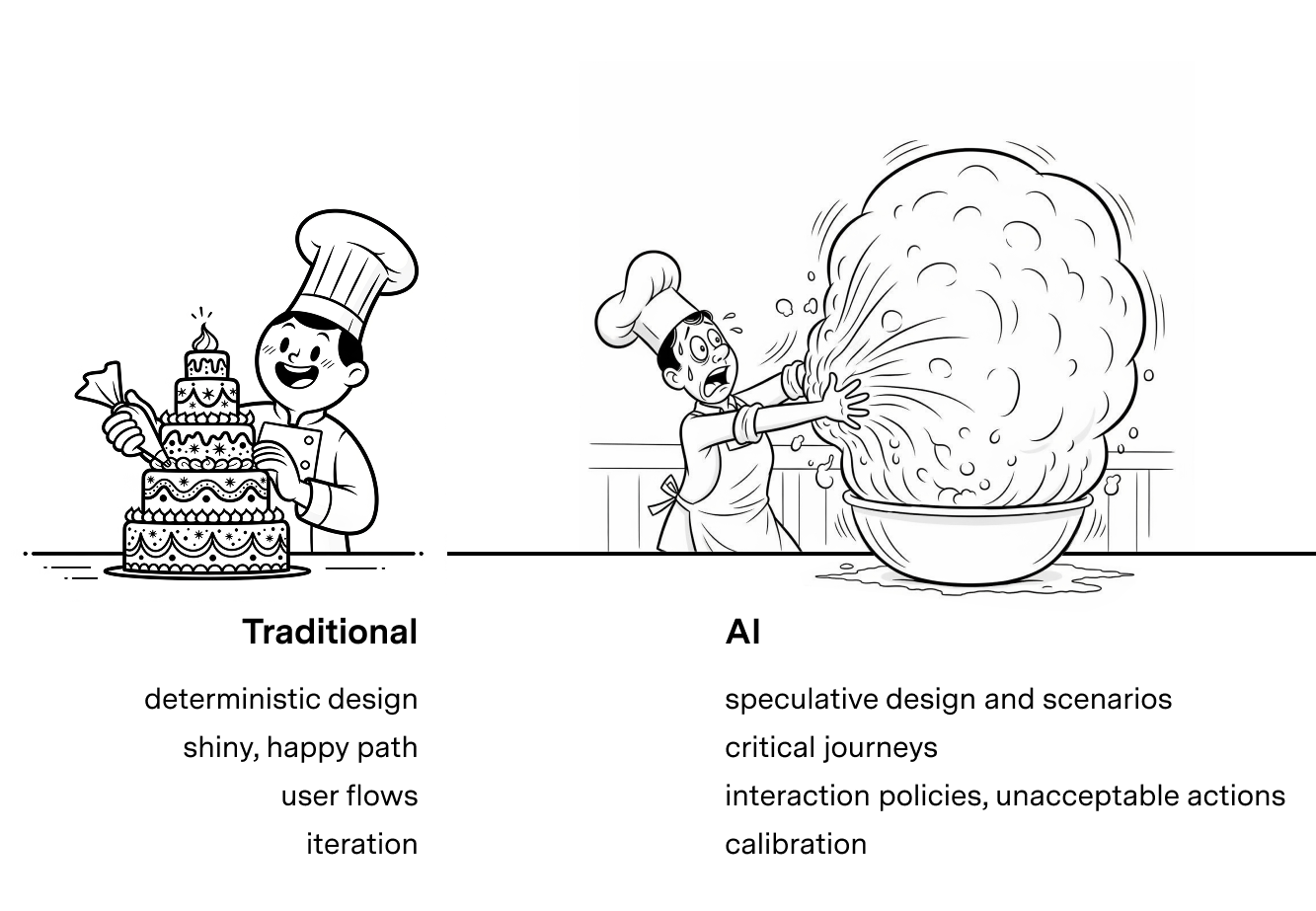 Dive into blog data about designing AI