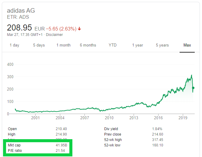 Nike vs Adidas: Which is the Better Investment? | by TimBandou | Medium