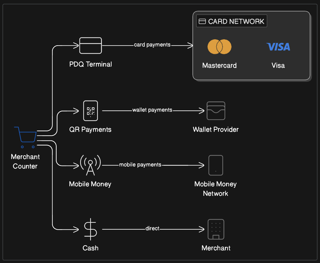 The Merchant Problem
