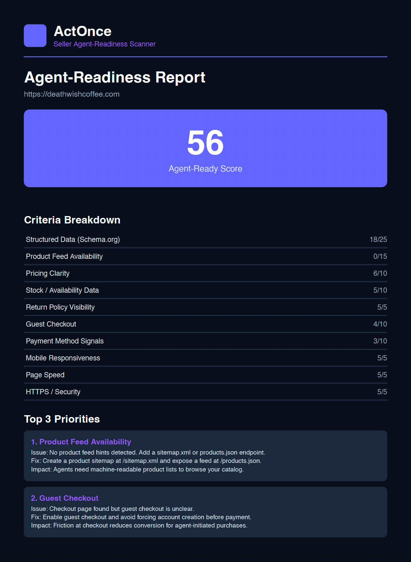 We Scanned 100 E-Commerce Stores for AI Readiness. Here Is What We Found.