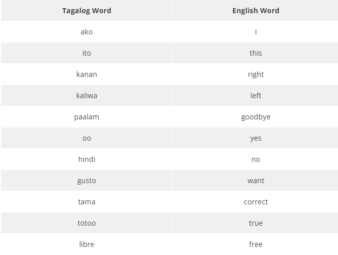 Pin By Tracey Myers On Tagalog Tagalog Words Filipino 60 OFF