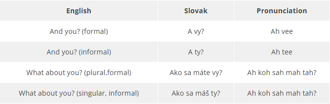 How to Pronounce Maro (Slovak) 