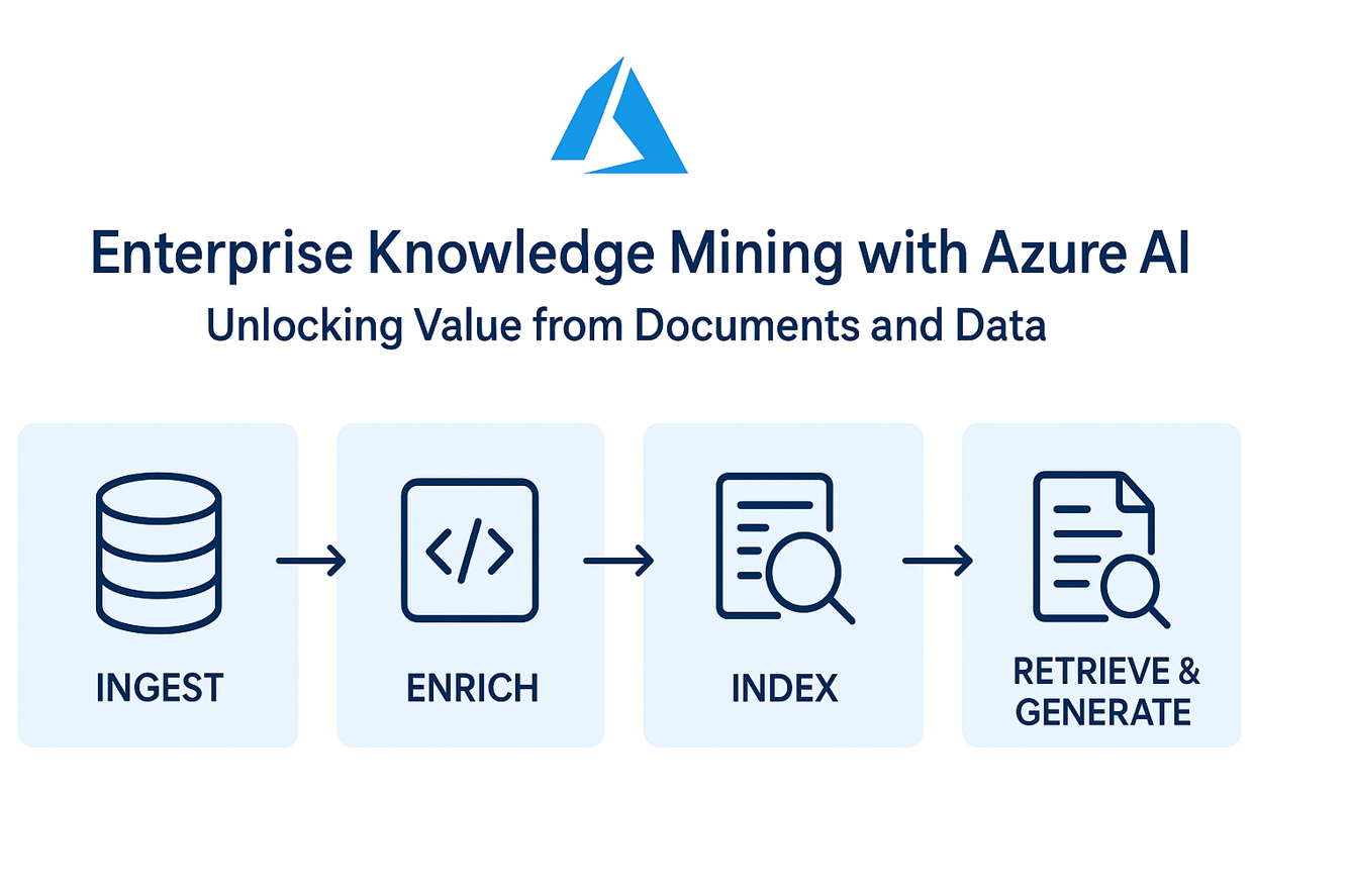Enterprise Knowledge Mining with Azure AI: Unlocking Value from Documents and Data