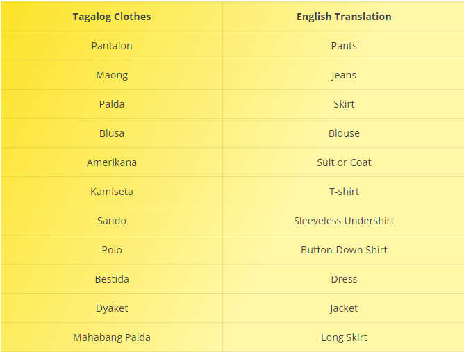 25+ Stylish Tagalog Clothes: An Easy List | by Ling Learn Languages | Medium