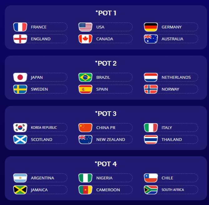 Copa do Mundo 2018: Espanha e Inglaterra fogem de chave com demais