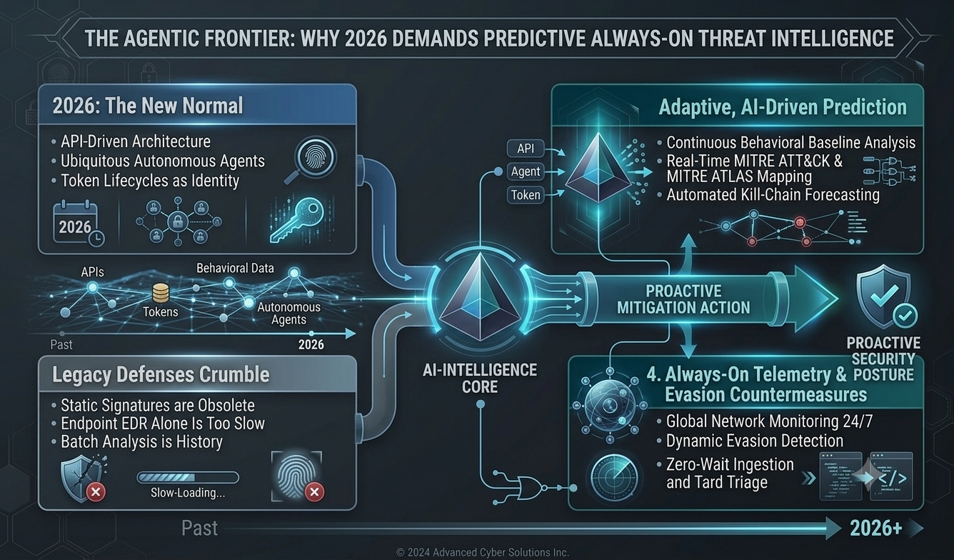 The Agentic Frontier: Why 2026 Demands Predictive, “Always-On” Threat Intelligence