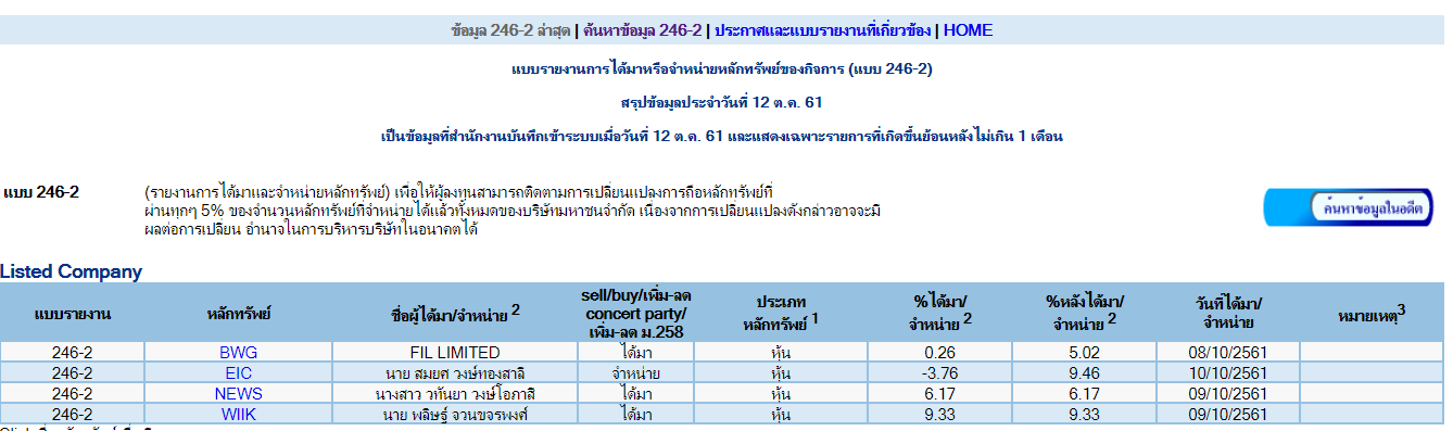 ปริศนาธรรมที่ซ่อนอยู่ใน 246–2