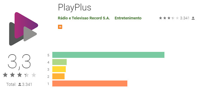 PlayPlus: grupo Record anuncia sua plataforma de streaming