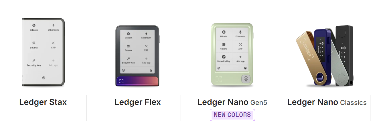 Ledger hardware wallets lineup | Ledger