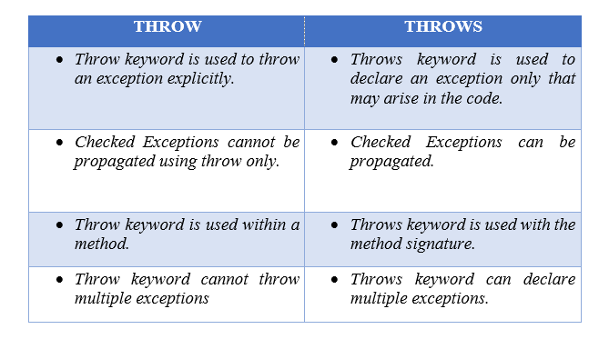 artima - Exceptions in Java