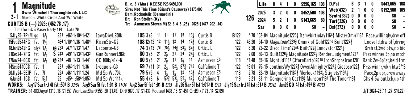The Travers Stakes (Gr. I)