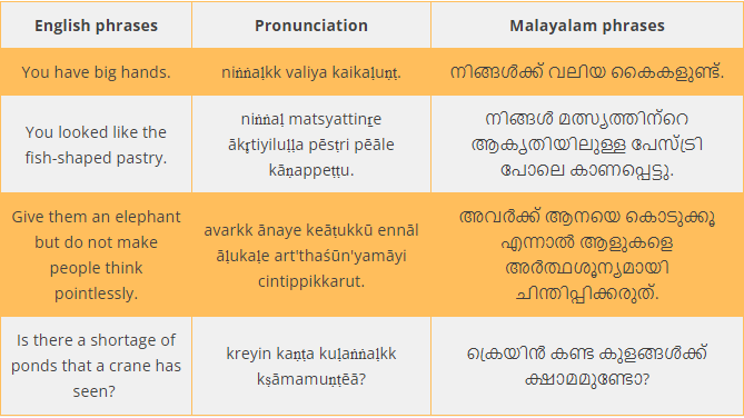 10+ Funny Malayalam Phrases With Meanings | by Ling Learn Languages | Medium