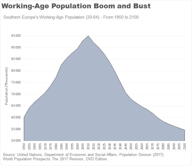 Chart: Population Boom and Bust?