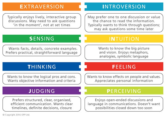 Some people just really like the letter dichotomies too much : r/mbti