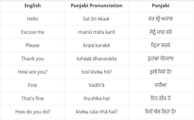 Learn Punjabi  what is the meaning of att and kaim in english