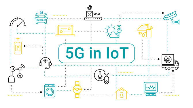 Iot как читается. Iot как читается