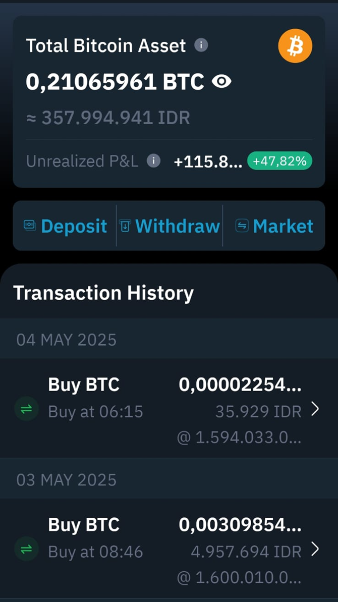 From Quick Flip to True Believer: My Bitcoin Journey in INDODAX | by Enrico  Yasin | Medium