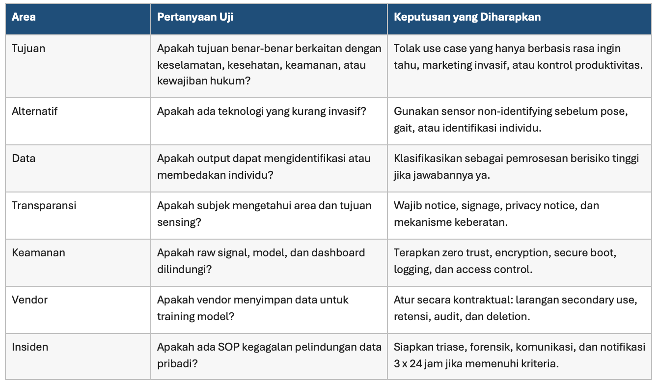 Sumber: Analisis Penulis