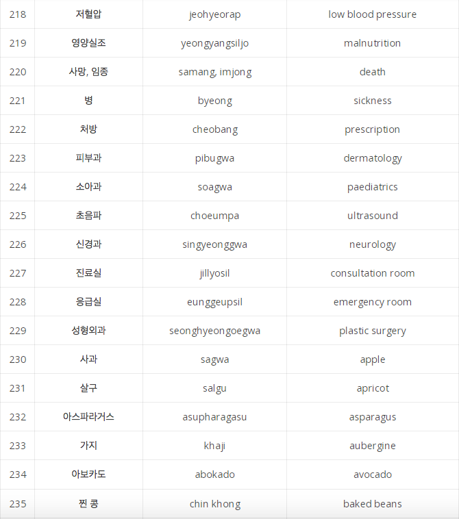 16+ Easy Korean Bbq Vocabulary - Ling App