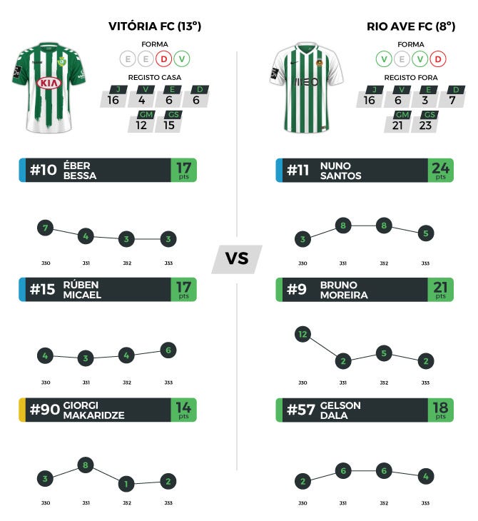 Convocatória: Rio Ave FC - CD Nacional - Rio Ave Futebol Clube