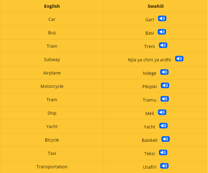 Transportation: Learning English 