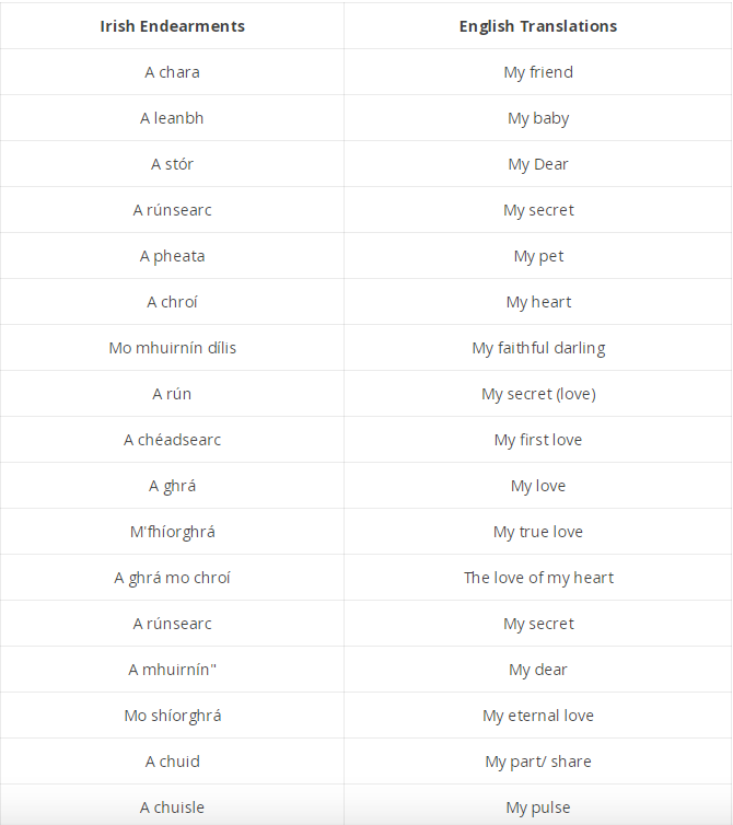 10+ Easy Relationship Vocabulary In Irish | by Ling Learn 