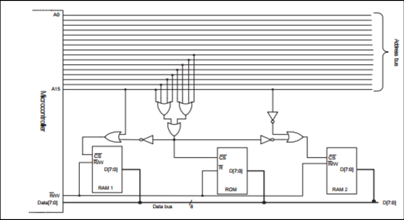 CXL.mem HDM Decoders: When Address Decode Escaped the CPU Socket
