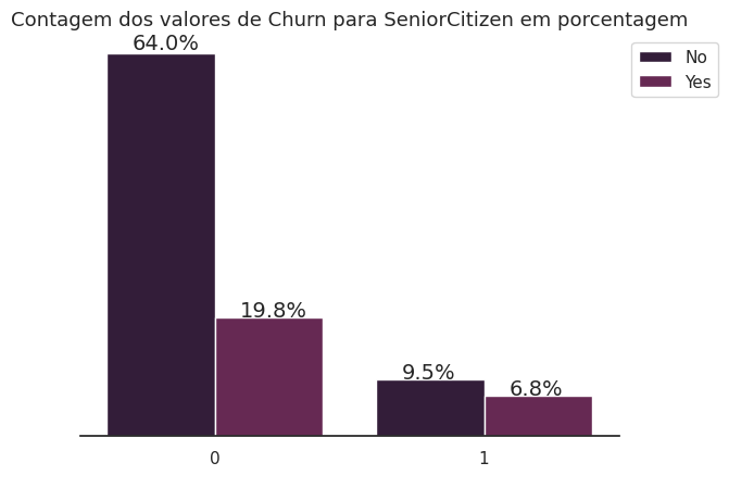 Churn Prediction. Churn, ou churn rate, é uma métrica que…, by Paulo  Victor dos Santos Tavares