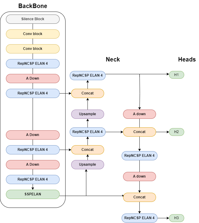 Yoloさん専用 YOLOXで独自モデル作ってみた！ - IoT.kyoto
