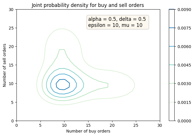 Python for Probability 洋書 61k839WE-hL._UF1000,1000_QL80_.jpg