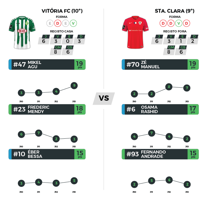 Convocatória: Rio Ave FC - CD Nacional - Rio Ave Futebol Clube