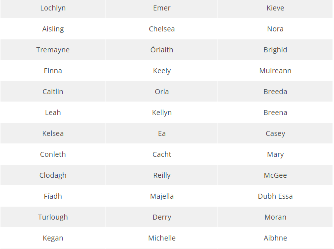 Top 150 Irish Boy Names With Meanings