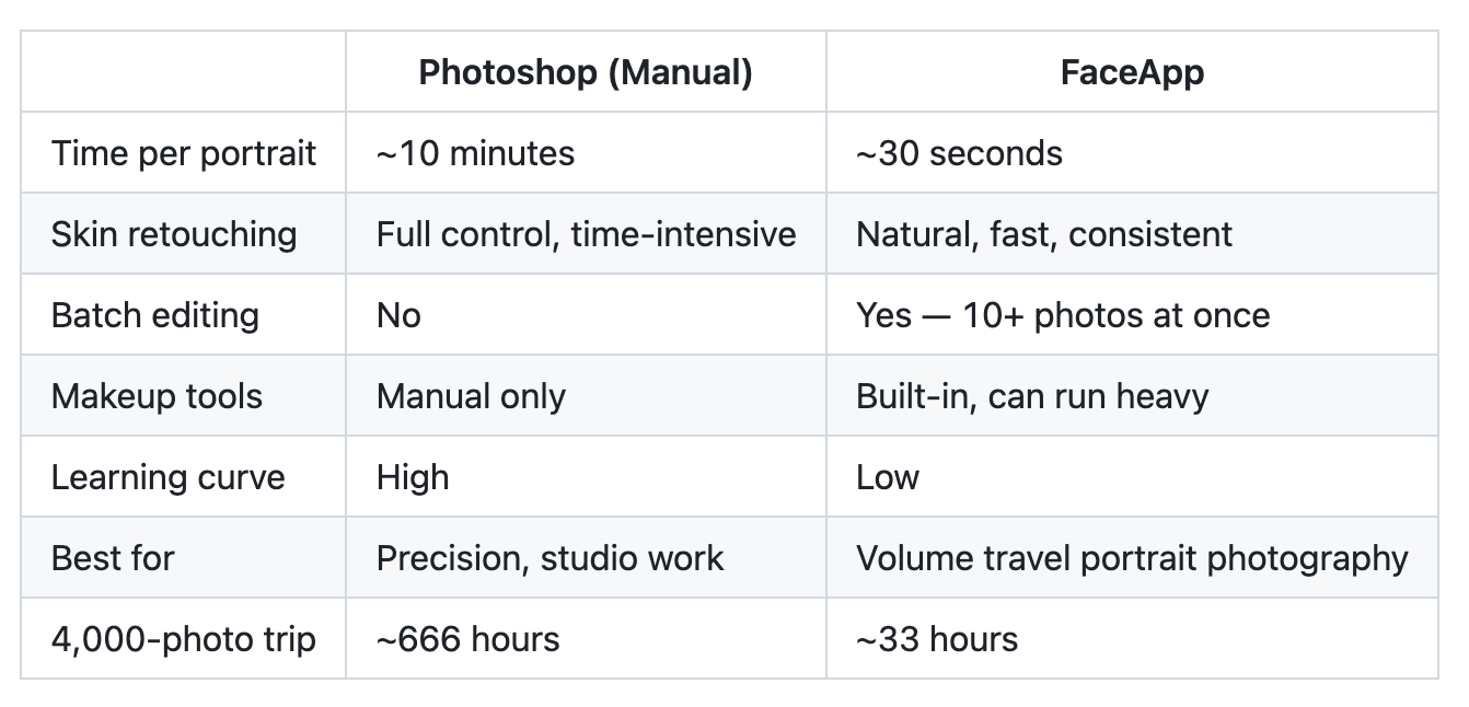 Table of comparison by the author