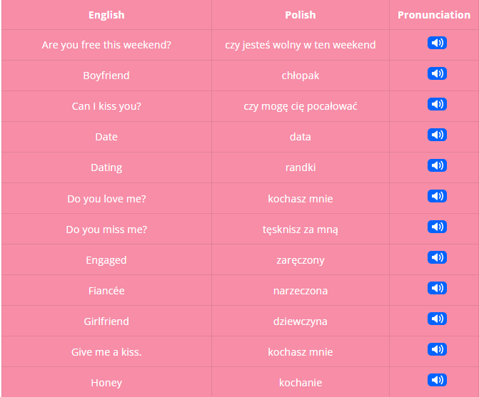 Express Your Love in Polish: Flirting, Romance, and More