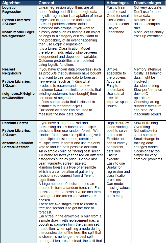 Comparing machine hot sale learning models