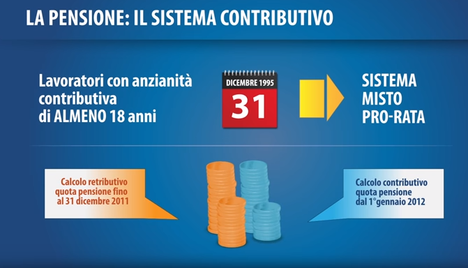 Il sistema pensionistico in Italia, in sintesi, dopo la Legge Fornero | by  AG Servizi | Medium