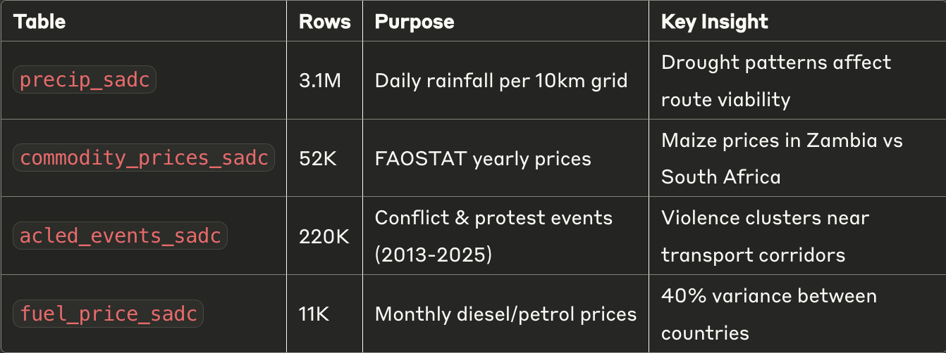 How We Built AgriFlow Nexus: A Multi-Agent Revolution for African Agriculture